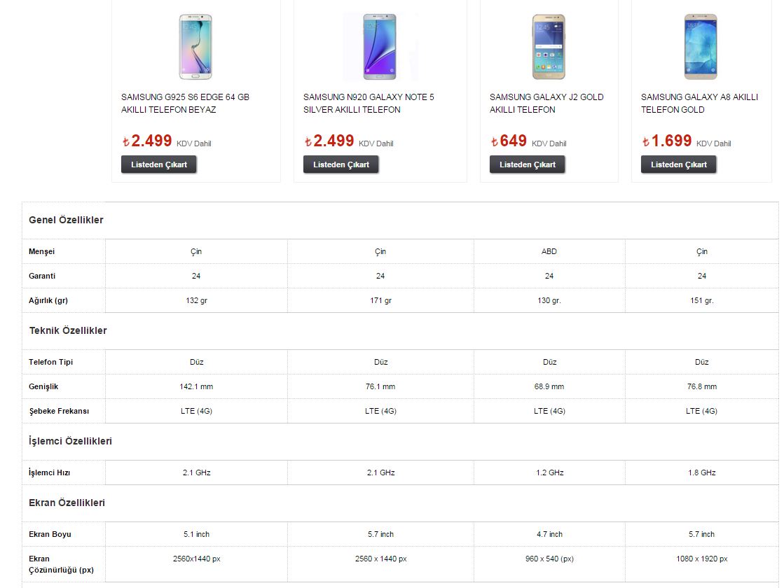 Samsung Telefon Karşılaştırma